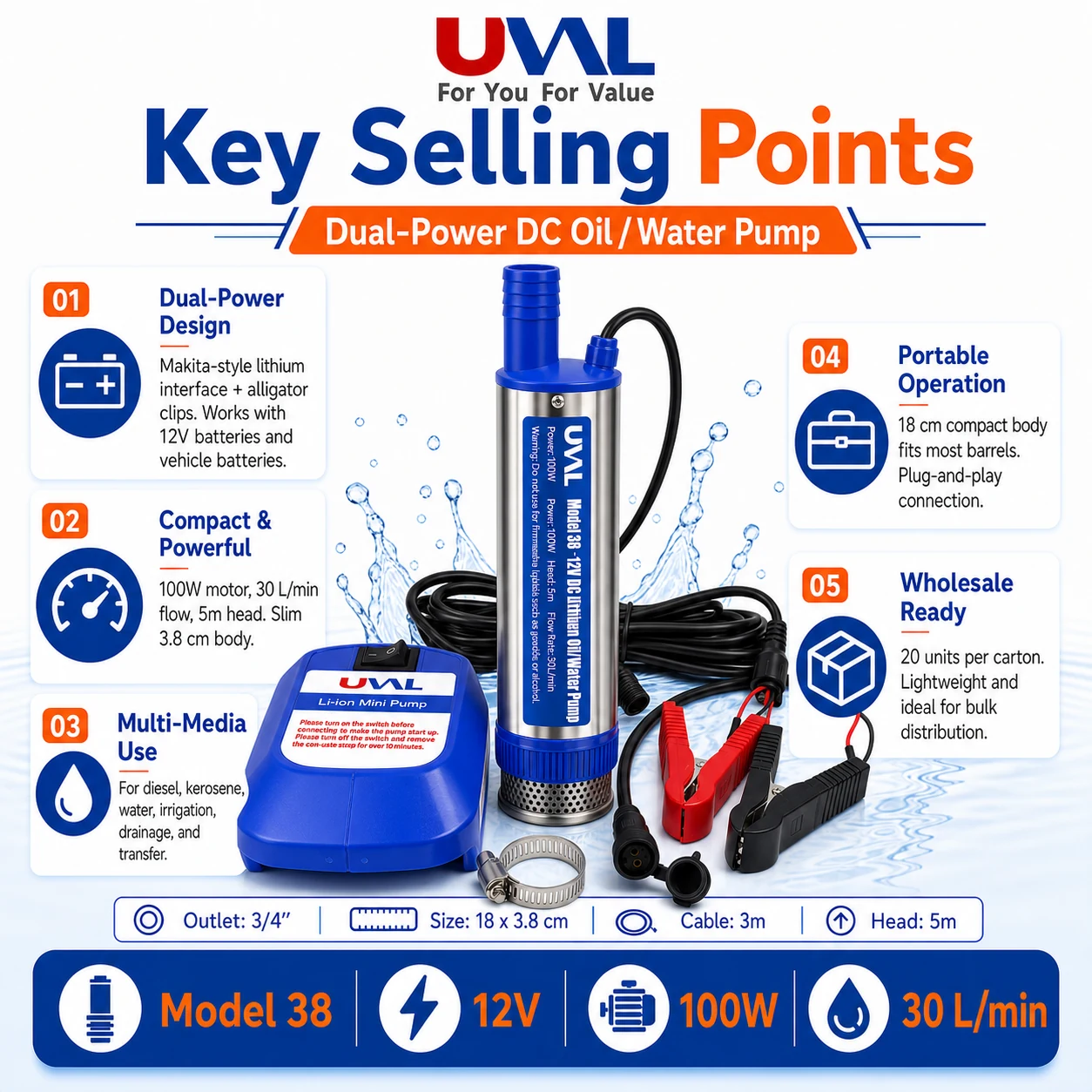 Model 38 dual-power pump key selling points