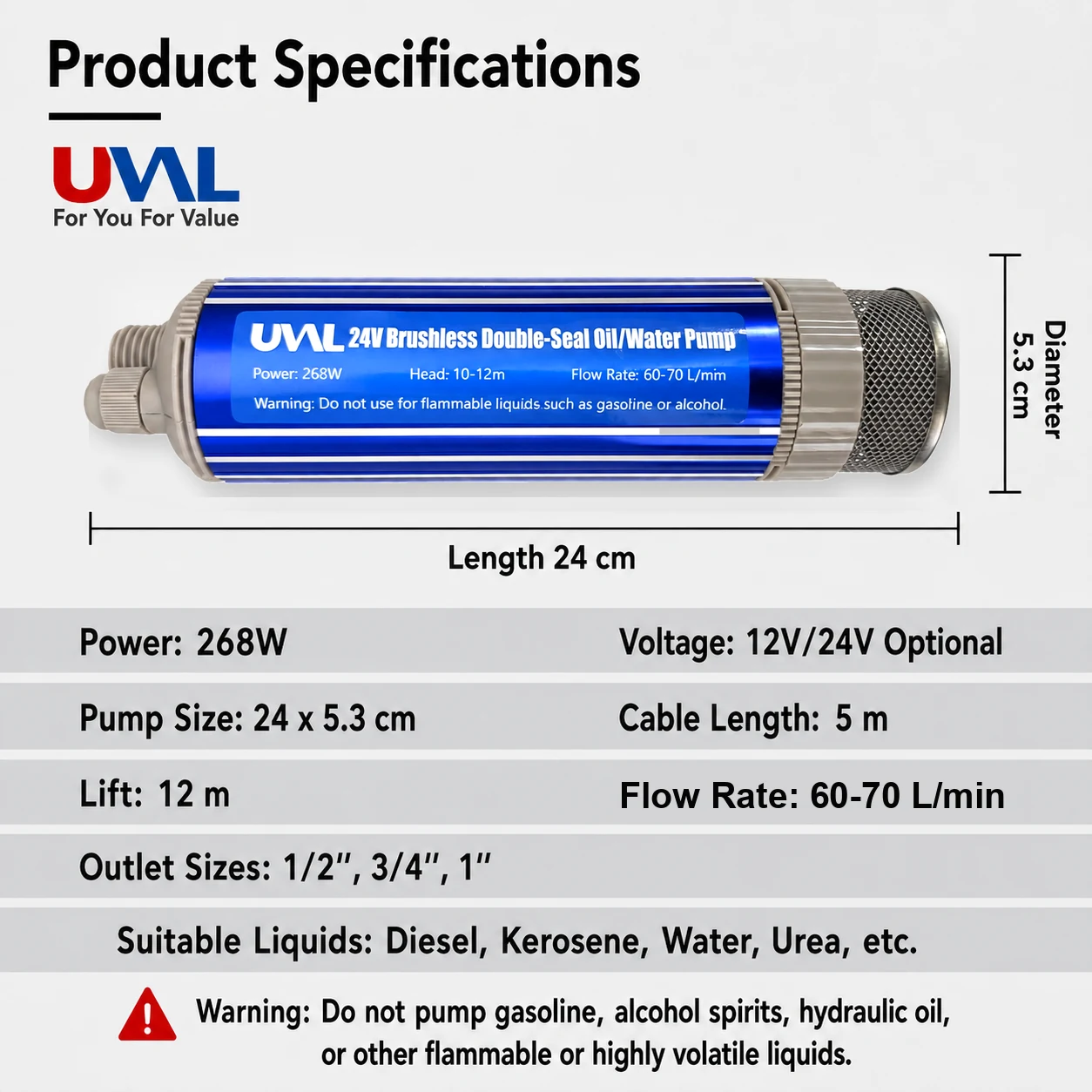 Model 53 Brushless dimensions and operating parameters