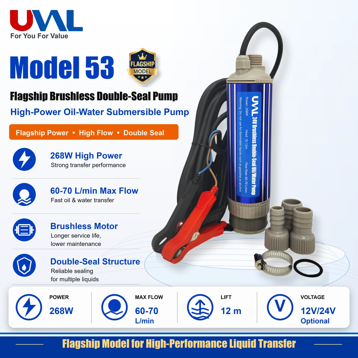 Model 53 Brushless key selling points