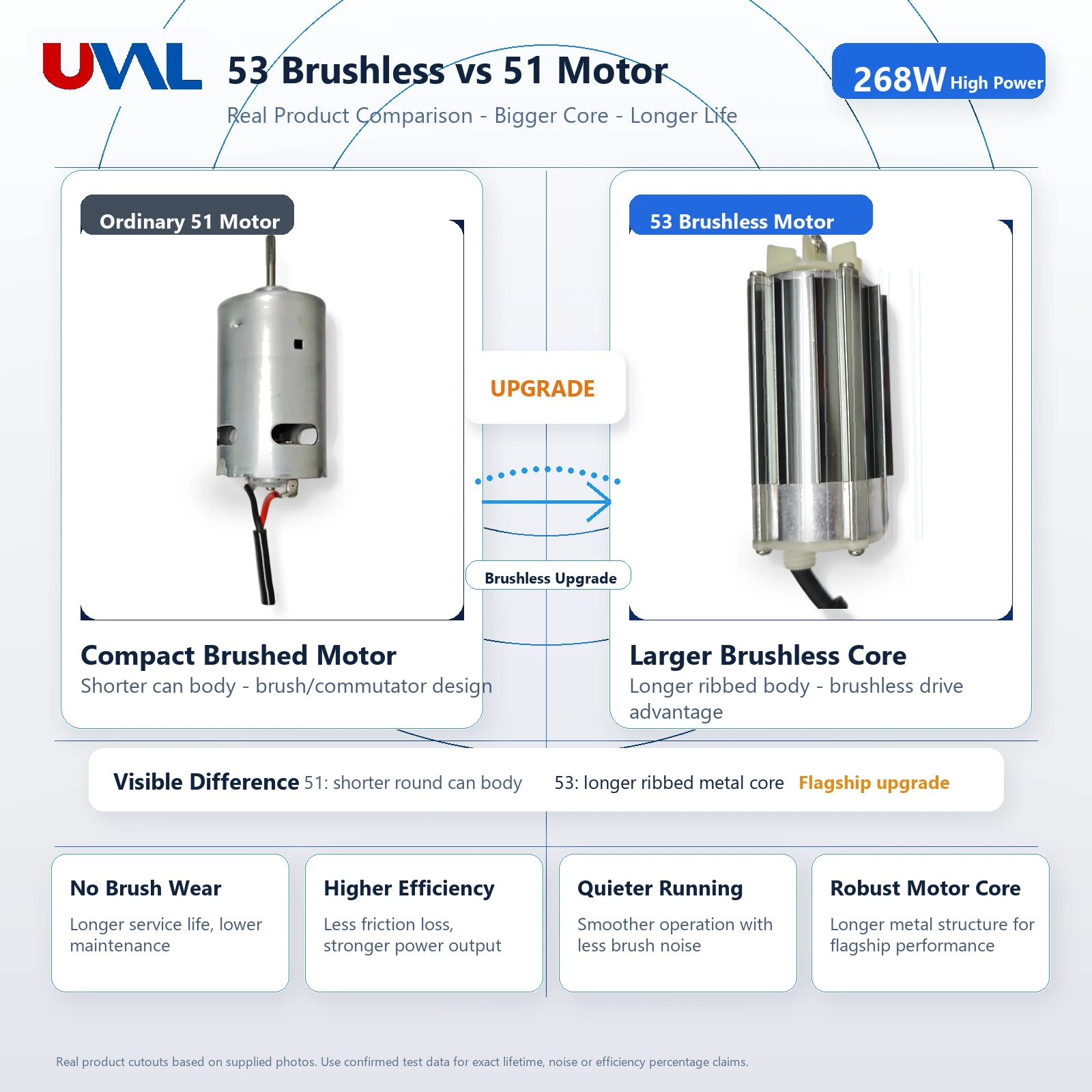 Model 53 Brushless compared with the standard Model 51 pump