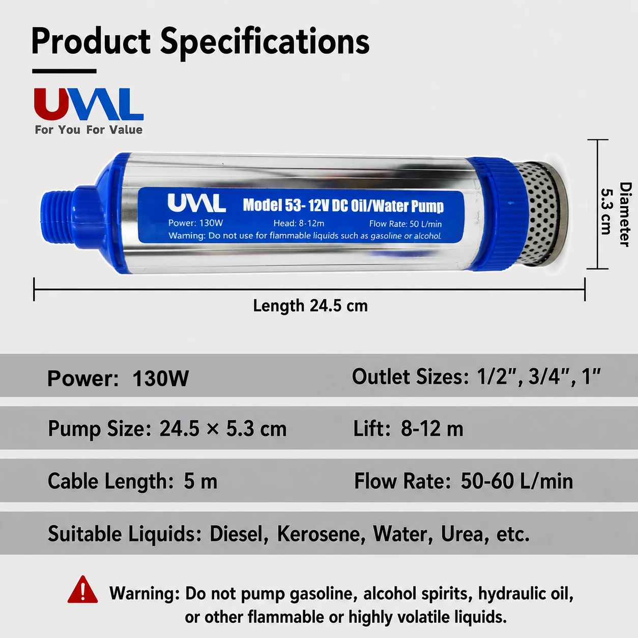 Model 53 Clip dimensions and operating parameters