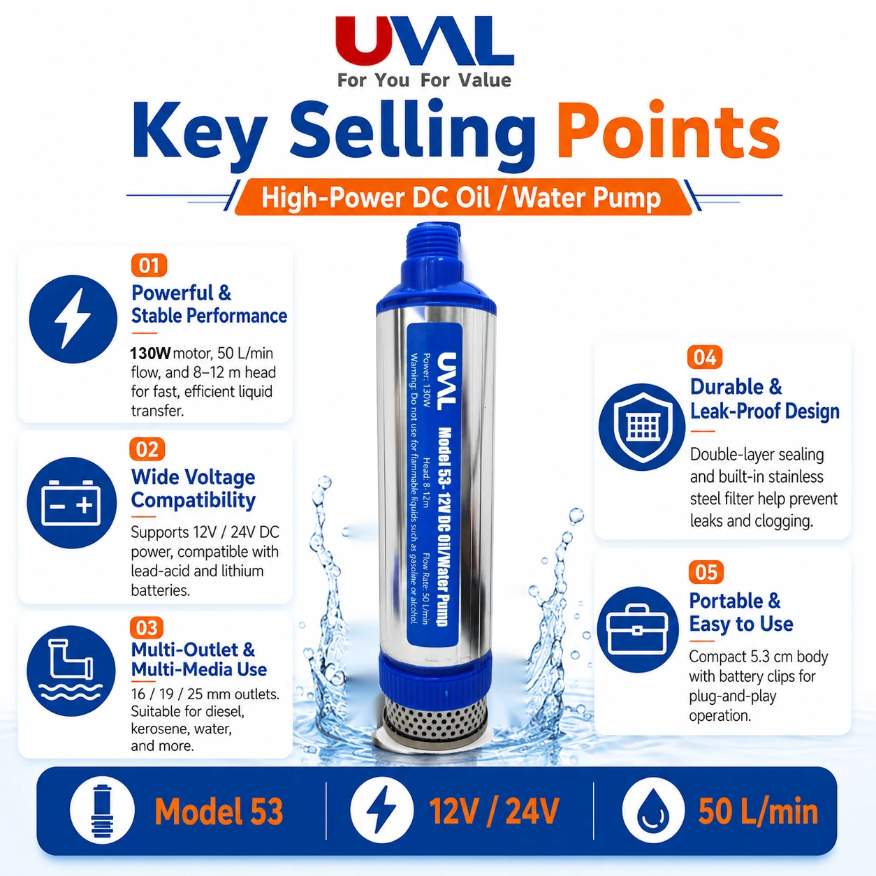 Model 53 Clip key selling points